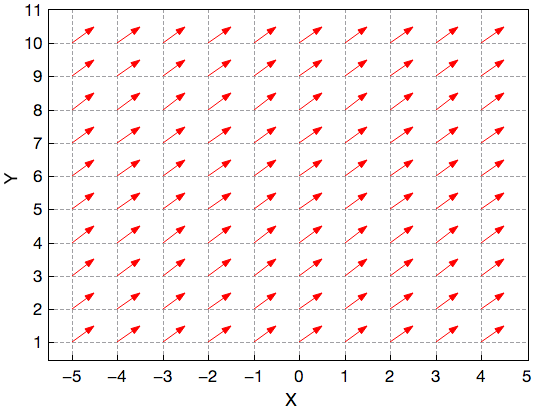 2D XYAM vectors plot representing an uniform vector field.