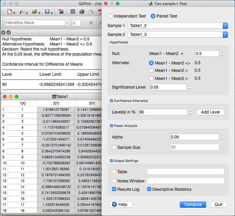 The two sample t-test can be used to determine if two sets of data are significantly different from each other.